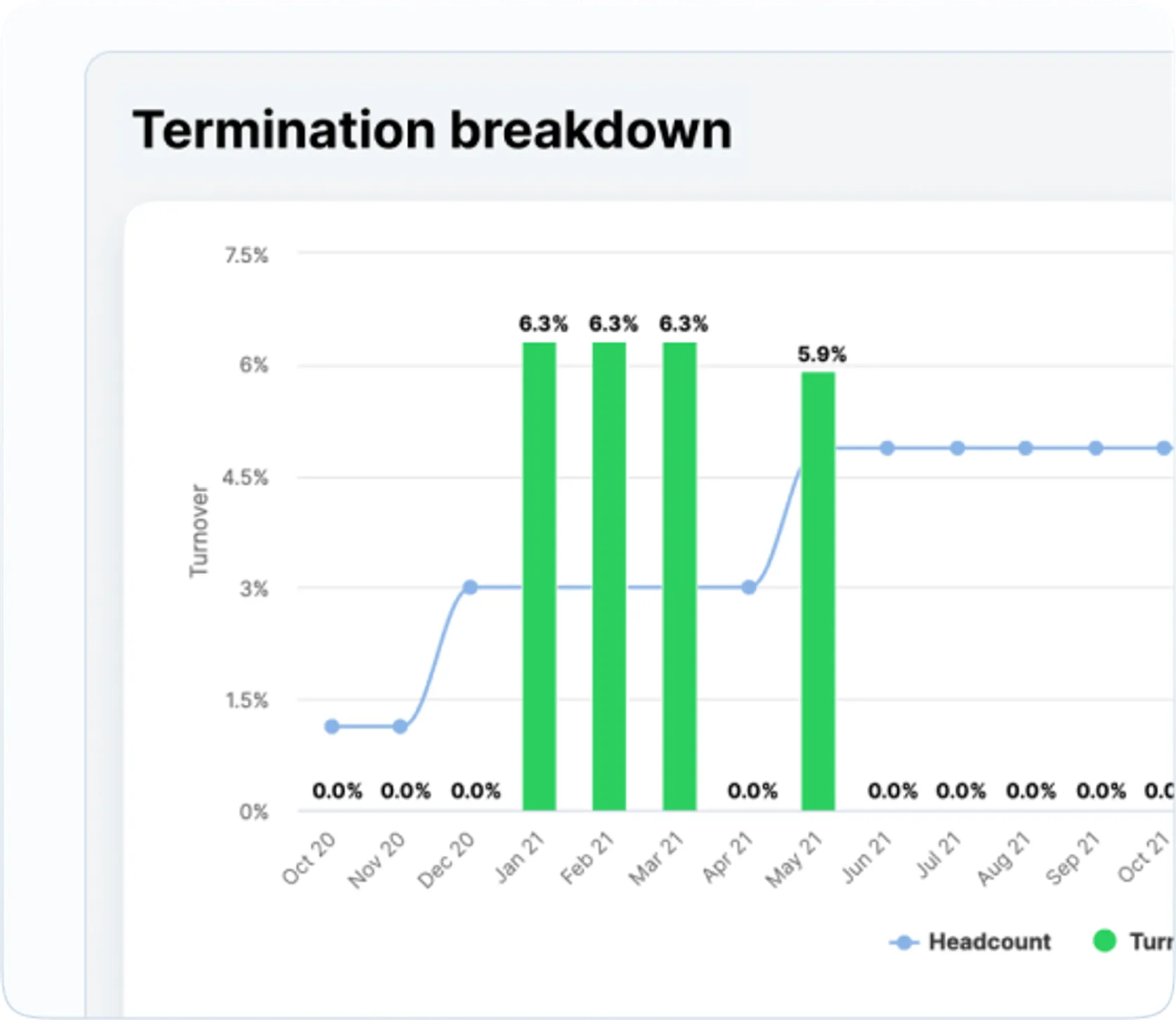 HR reporting and analytics